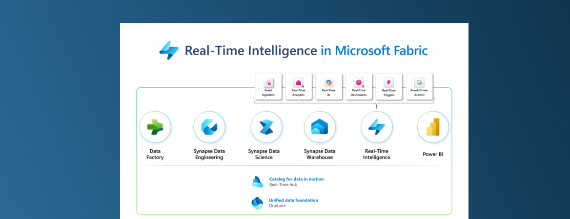 microsoft-real-time-inteliigence