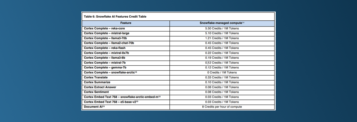 snowflake-arctic-cortex-service-licence-support-ai